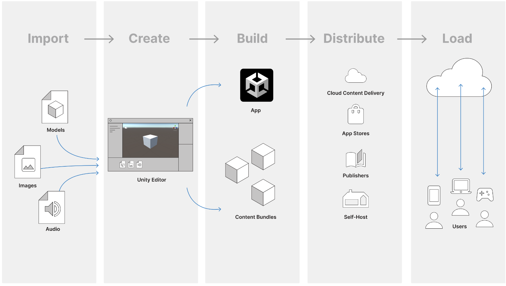 Asset Workflow in Unity